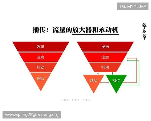 南宫问鼎娱乐的游戏推广策略与市场营销成功案例分析