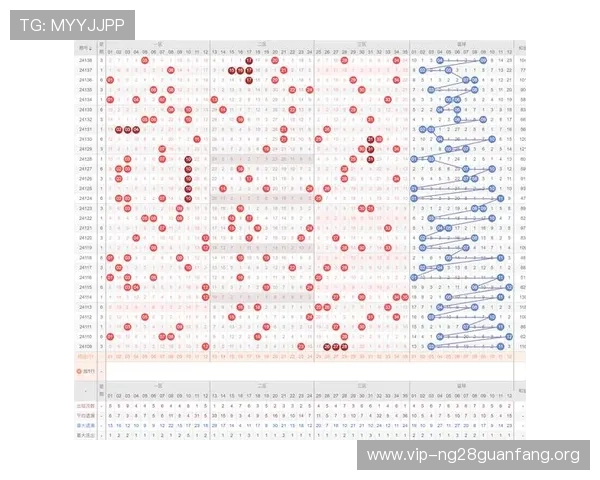 一分快三走势图表数据分析技巧,帮助玩家科学预测未来走势提升中奖率 一分快三走势图表数据分析技巧,帮助玩家科学预测未来走势提升中奖率
