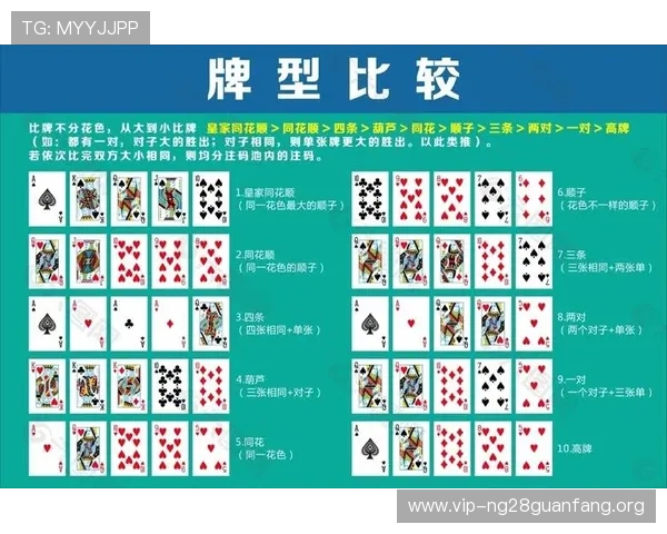 德州扑克完整规则全攻略:详细讲解游戏规则、牌型组合与玩法技巧 德州扑克完整规则全攻略:详细讲解游戏规则、牌型组合与玩法技巧