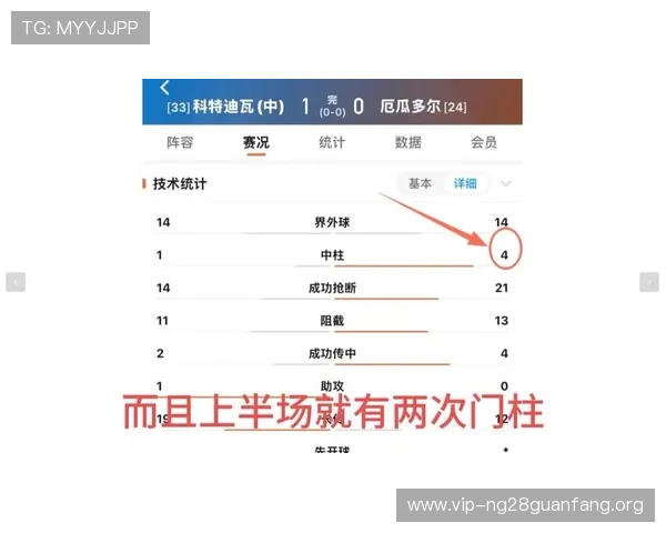 厄瓜多尔与库拉索比赛最新进球比分预测及赛后数据分析 厄瓜多尔与库拉索比赛最新进球比分预测及赛后数据分析